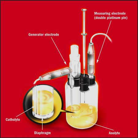 difference between volumetric coulometric karl fischer titration distributors|coulometric karl fischer titration method.